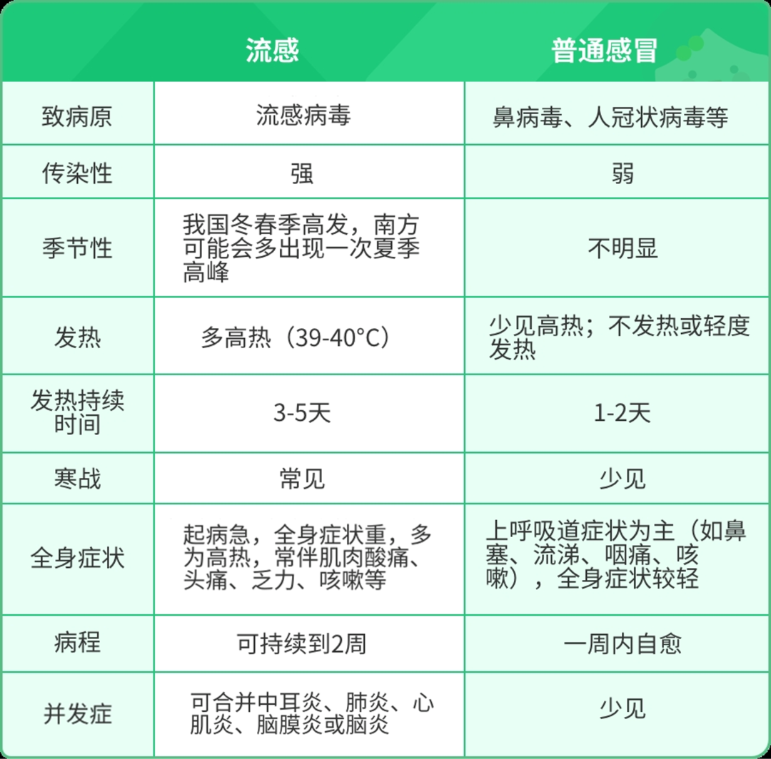 宁波市中医院 健康教育 流感进入高发期，两种病毒共同流行！这份防病指南请收好→