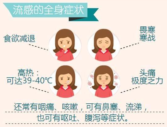 宁波市中医院 健康教育 流感知识预防宣传